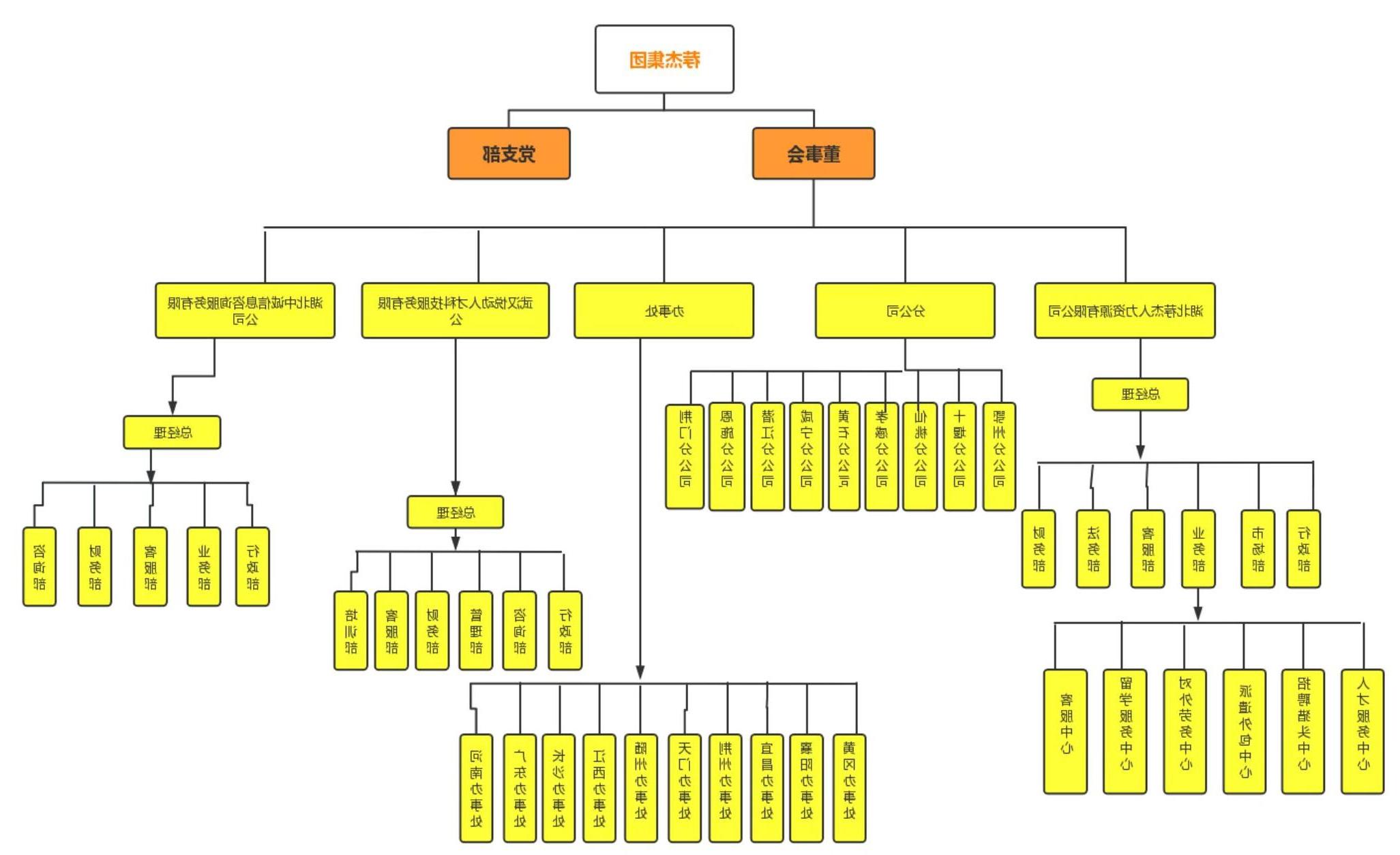 公司框架图.jpg